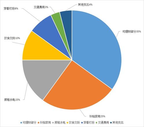 看 欢乐颂 ,你学到了几个理财必备小知识