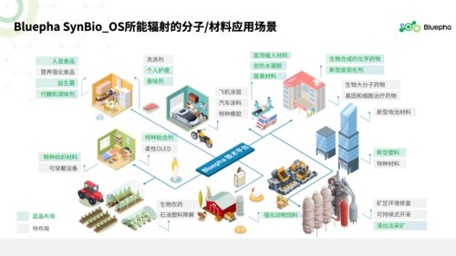 合成生物学 属于未来二十年的天工开物 2021峰瑞资本投资人年度峰会