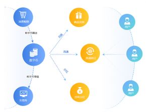 互融云 溯源币交易系统 溯源商品被消费后的投资交易平台