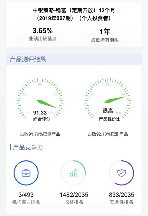 理财产品测评 中国银行 中银策略 稳富 定期开放 12个月 2019年007期 个人投资者