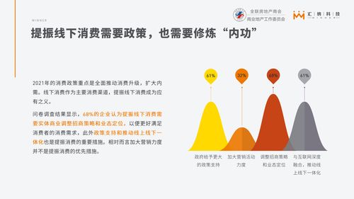 汇纳科技 2021年上半年全国购物中心客流监测与分析报告 