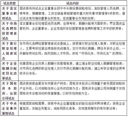 中天华溥张乾惠 国企改革政策与路径梳理及经典案例分析