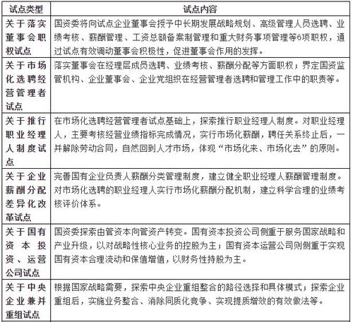 中天华溥张乾惠 国企改革政策与路径梳理及经典案例分析