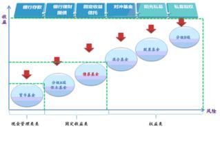 债券收益的收益内容