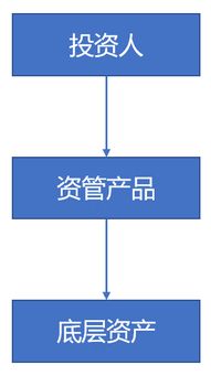 税务机关如何界定 保本 央行监管新规给我们提供新解决方案