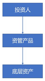 税务机关如何界定 保本 央行监管新规给我们提供新解决方案