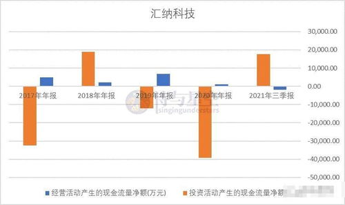 汇纳科技,买栋大楼做大数据