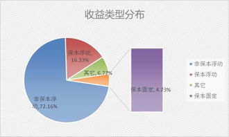 金小编 六款保本类理财产品出没 保守型投资者的机会来了