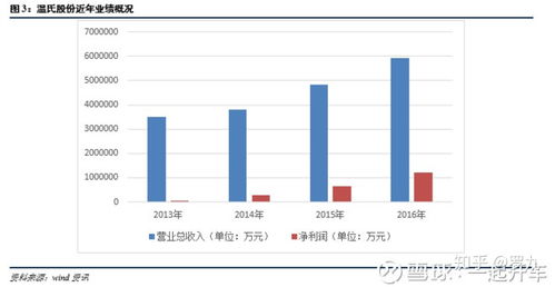 上市公司用闲散资金购买银行理财产品是 没出息 的行为吗