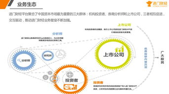 科创板引领注册制改革 进门财经发布irm投资者关系管理平台