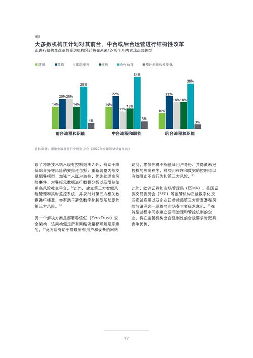 德勤咨询 2022年投资管理行业展望报告