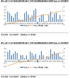 fof投资管理部总监郑源 浅析基金公司整体股票持仓集中度对业绩的影响