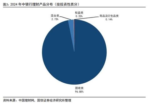 2024年上半年银行理财产品评价报告 建议投资者下半年以固收类产品作为主要配置方向
