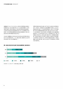 德勤咨询 2019年投资管理行业展望 