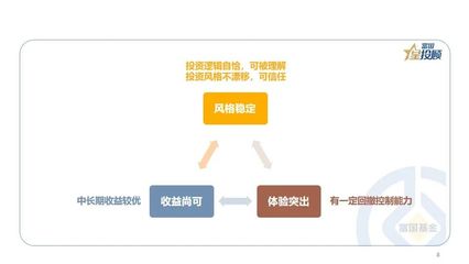 割肉?踏空?10幅图搞懂基金投资的好姿势!