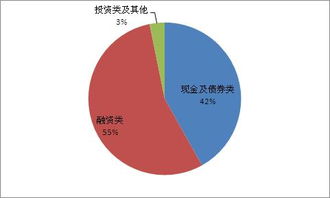 上海市分行