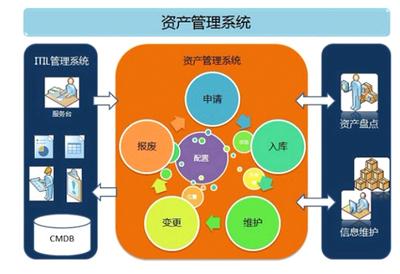 IT系统运维服务流程