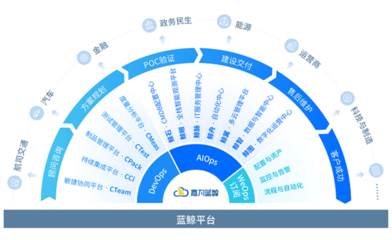 赋能民航数字化转型,嘉为蓝鲸受邀参加2022(第十届)国际智慧机场发展论坛