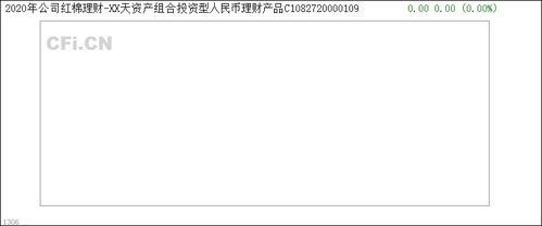 2020年公司红棉理财 xx天资产组合投资型人民币理财产品c1082720000109
