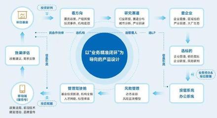 中科闻歌 | 「通过4层穿透关联,8000万企业画像」为投资机构研判350种投资风险,全方位挖掘优质投资标的!