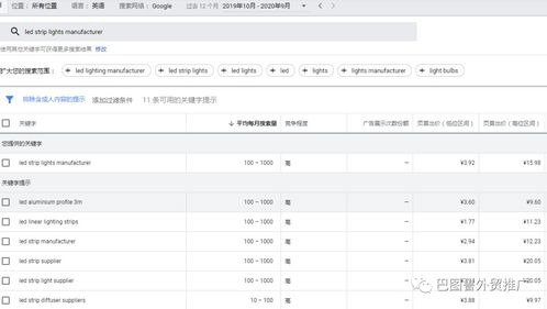 soho从0到年销售额1000万的独立站是如何成功的