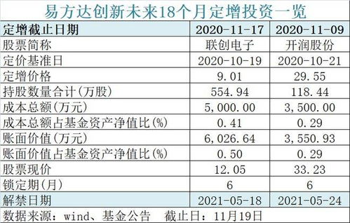 能退出了 600亿蚂蚁战配基金官宣 影响1360万人