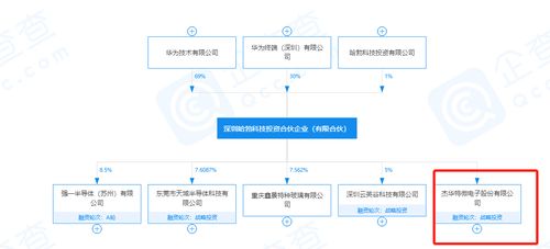 电源管理芯片公司杰华特,获华为哈勃再投资