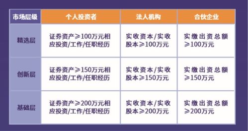 普通投资者参与新三板 这些知识点不容错过