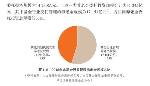 中国证券投资基金业2020年年报 连载三 第一章 资产管理业概览 下