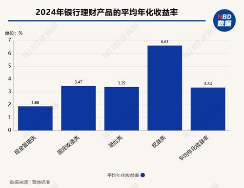 去年固收类资产稳中有进 固收类理财产品平均年化收益率达3.47 ,逾千只债券类基金年化收益率超过5
