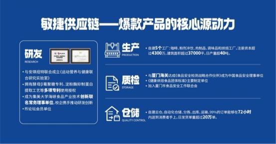 休闲食品迈入“轻食时代”,暴肌独角兽如何引领健康新浪潮?
