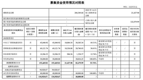 市值蒸发400亿, 药妆茅台 如何挽颜