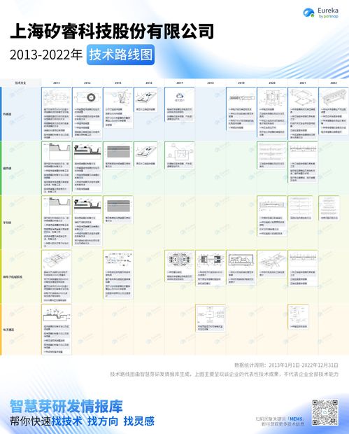 10张高清大图 读懂十大国产mems厂商技术路线