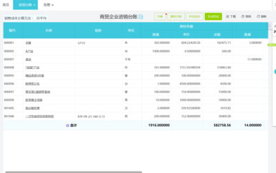 资金不够怎么做投资者管理