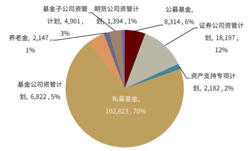 中金 7月私募证券增长强劲 基民投资活跃度有所回升