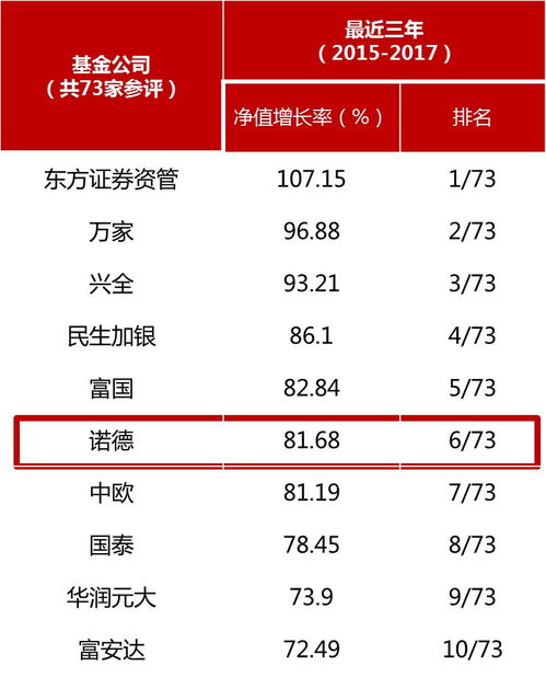 2017年的成绩单我们就用这三张表格来展现