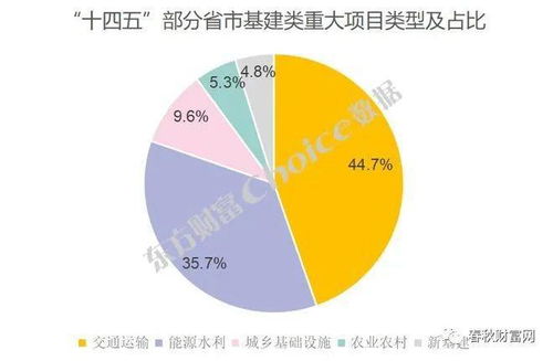 理性看待投资理财里的政信类产品 目前还是不错的选择