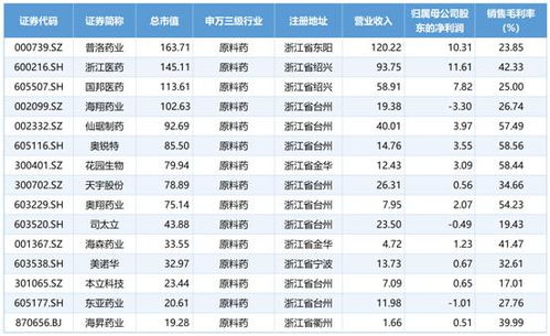 原料药市场压力不减 东亚药业6.9亿元可转债项目延期