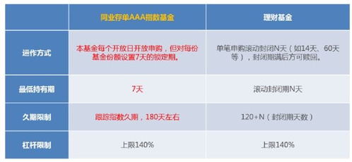 首批这类创新基金,总销量超150亿