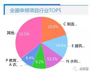 18部委构建投资管理大数据平台 集合