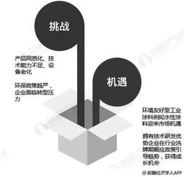 水性涂料成投资布局重点 油转水成为行业趋势