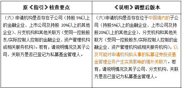 外资私募证券投资基金管理人登记及基金产品备案新规解读