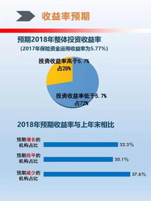 未来半年保险资金最看好医药板块 境外投资偏好港股