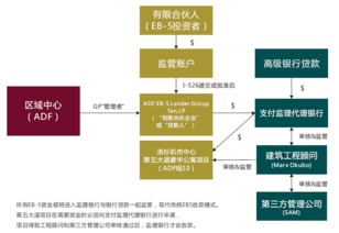 adf高层呼吁加强投资者保护 首创 行业第三方资产管理机制