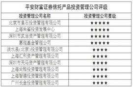 平安财富证券类信托产品排行榜 点评