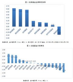 基金业绩周报 消费主题基金领涨 首只投资日本市场主动管理产品发售