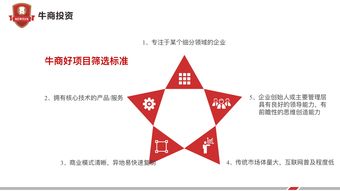 热烈祝贺上海牛商产业联合会各大专委会成立,会员招募