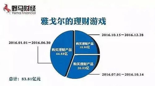 美邦接连卖店,雅戈尔买买买,两位浙商大佬谁赌对了