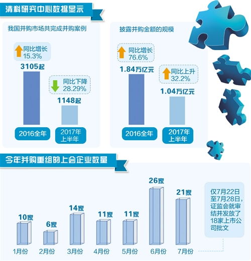 《上市公司重大资产重组管理办法》修订一年 资本市场并购重组退烧消肿与投资管理新趋势