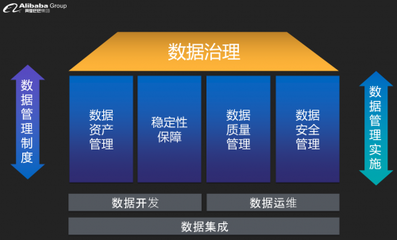 下一代智能数据工厂 阿里云发布全新DataWorks投资管理